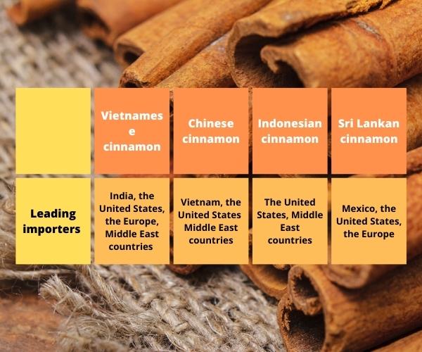 Vietnam cinnamon vs others2
